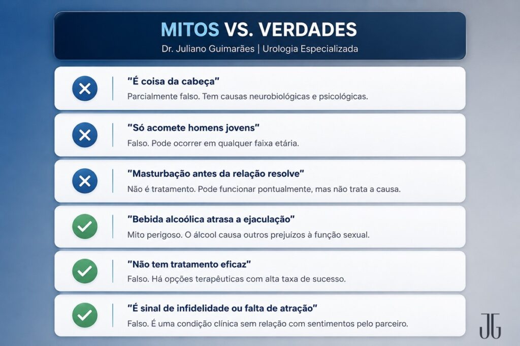 tratamentos para Ejaculação precoce